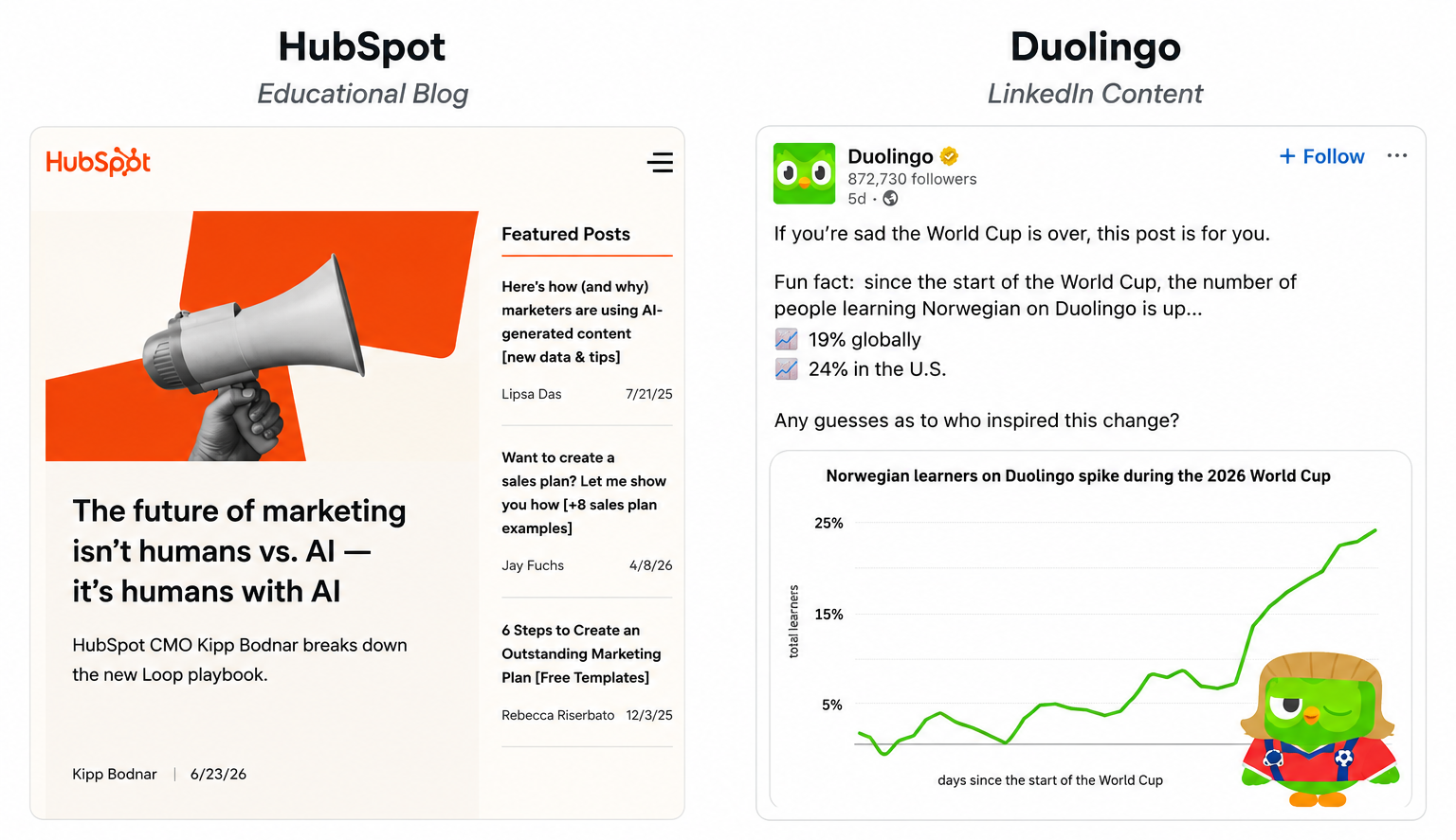 How modern brands earn attention(hubspot & Dualingo)