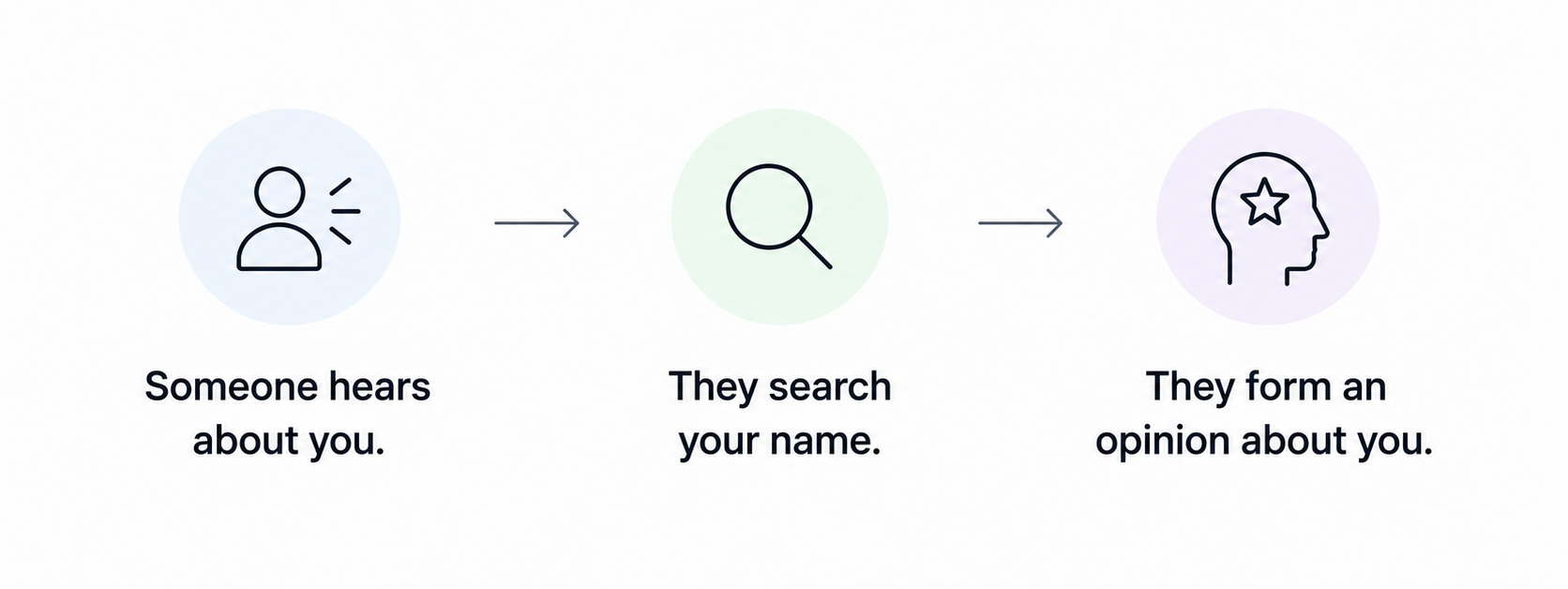 How first impressions are formed online.