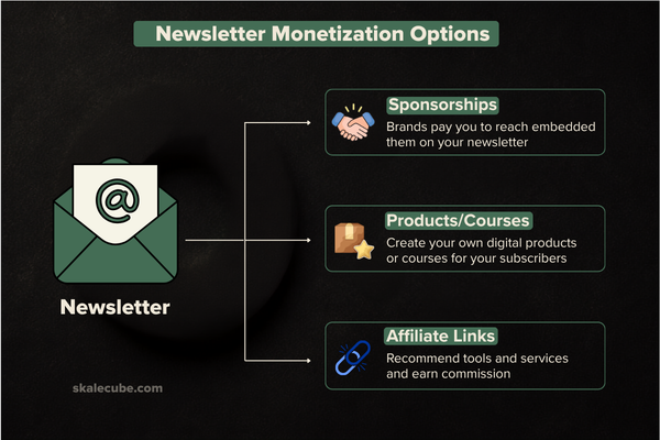 Newsletter monitization options