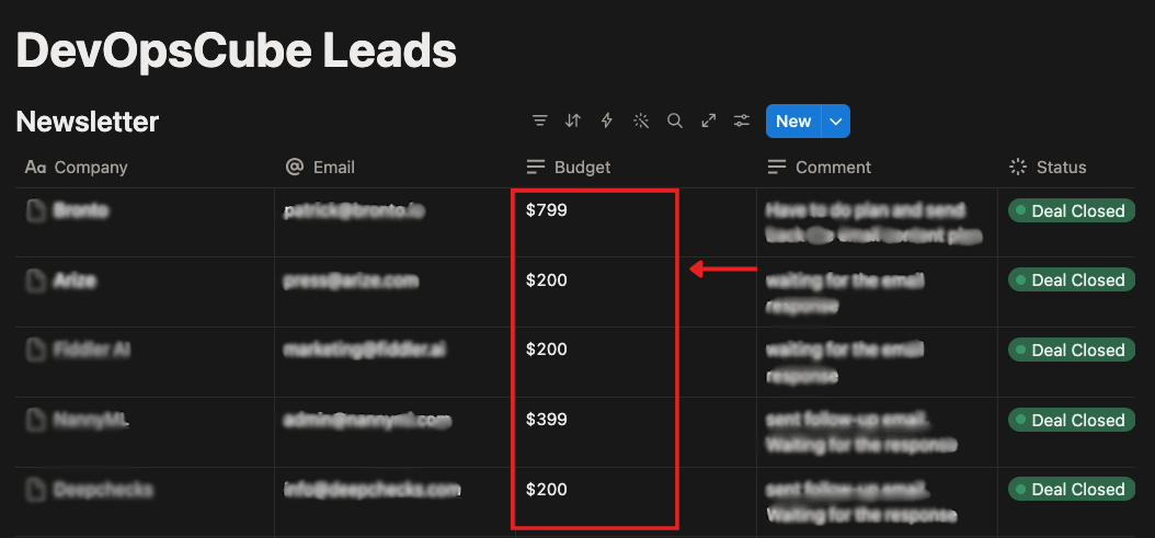 here are the newsletter sponsorship amount of our last month