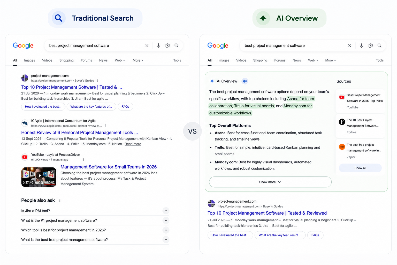 Traditional Search vs AI-Powered Search
