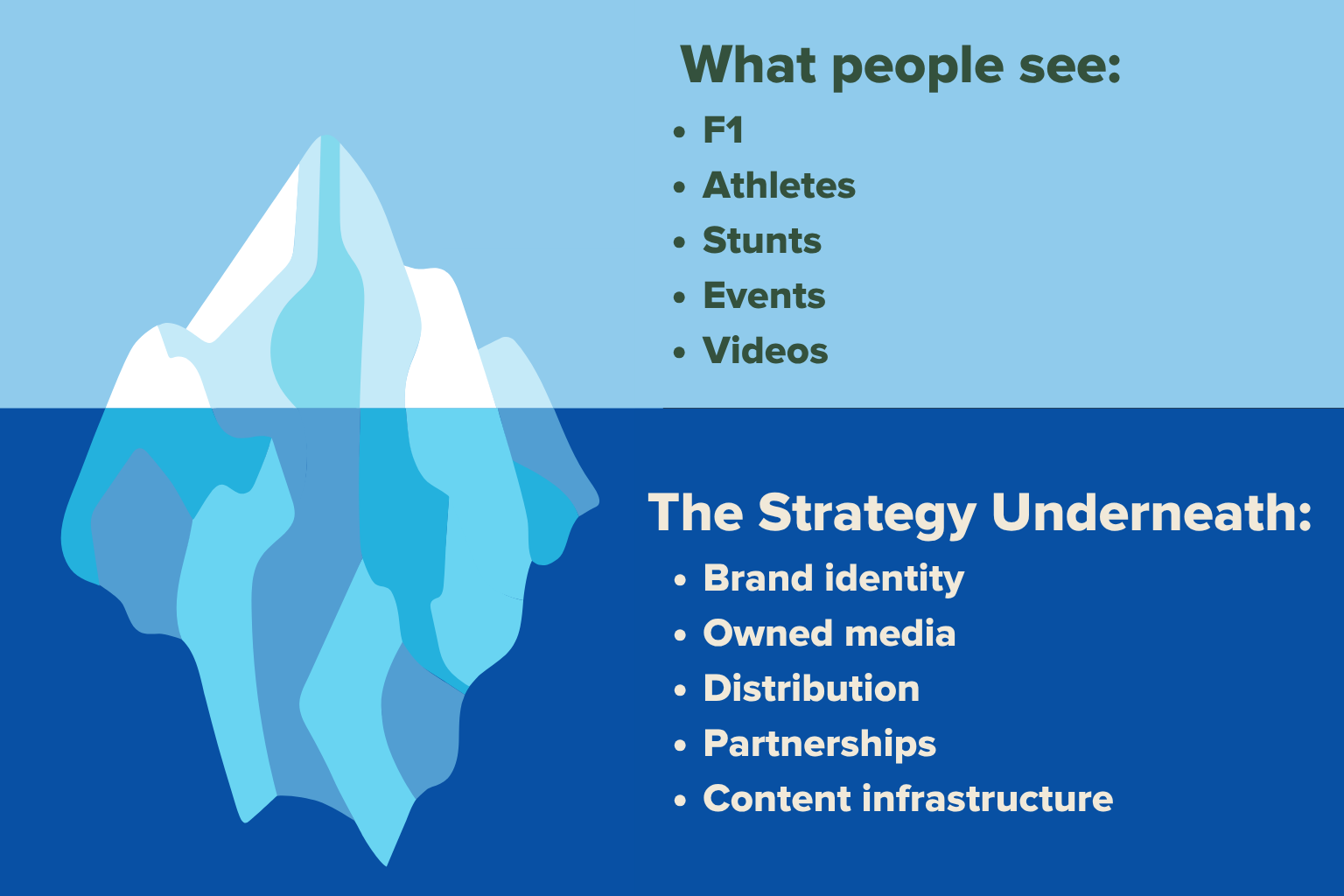 Red Bull's marketing strategy: Red Bull's visible content and underlying brand strategy