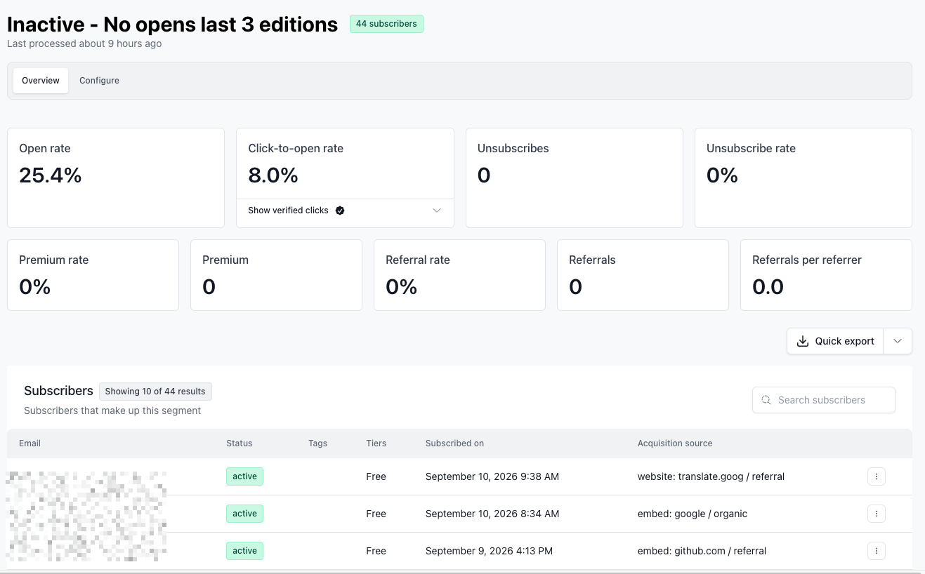 Beehiiv dashboard showing statistics for the inactive subscriber segment
