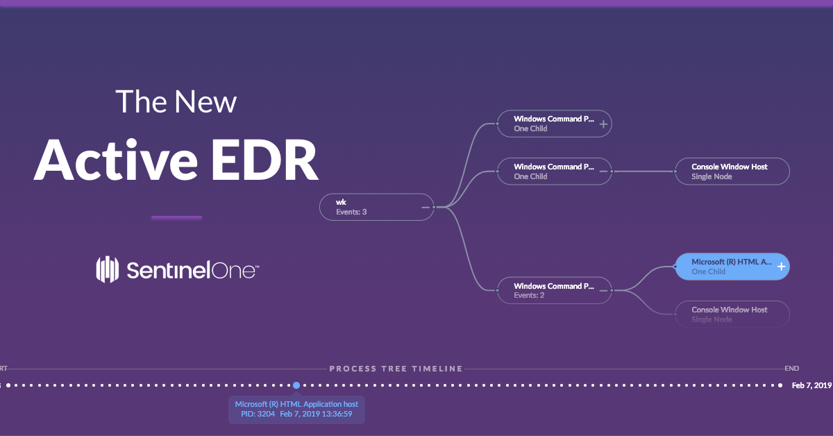SentinelOne: protegge la tua azienda in modo semplice e sicuro. L'antivirus di nuova generazione.