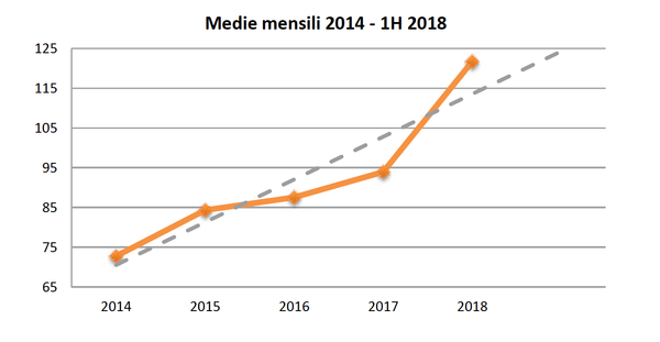 Rapporto Clusit 2018: sicurezza ICT in Italia