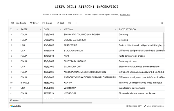 CSTRIKE: La lista degli attacchi informatici. Primo "test" Report (week1)
