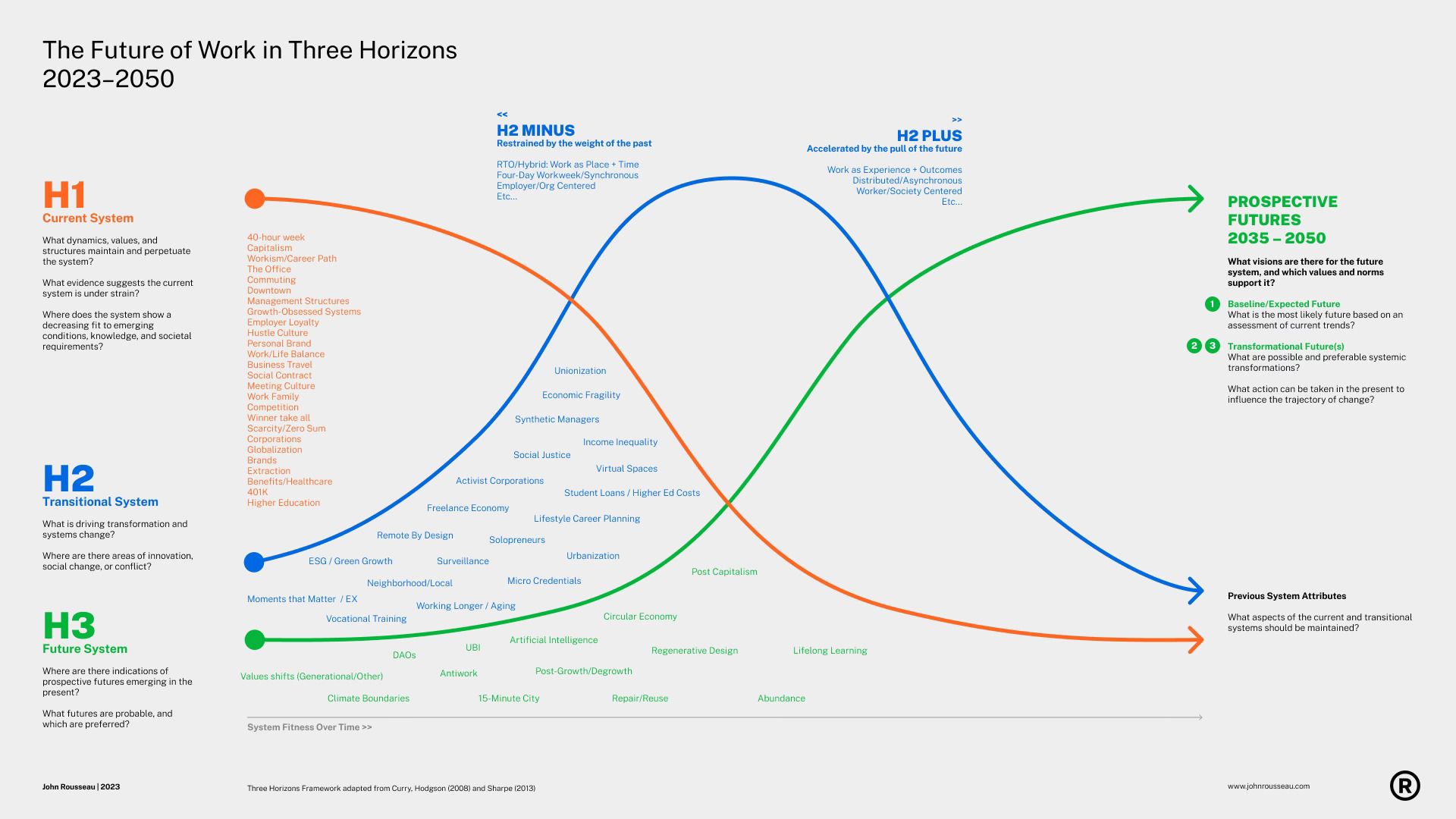 The Future of Work in Three Horizons