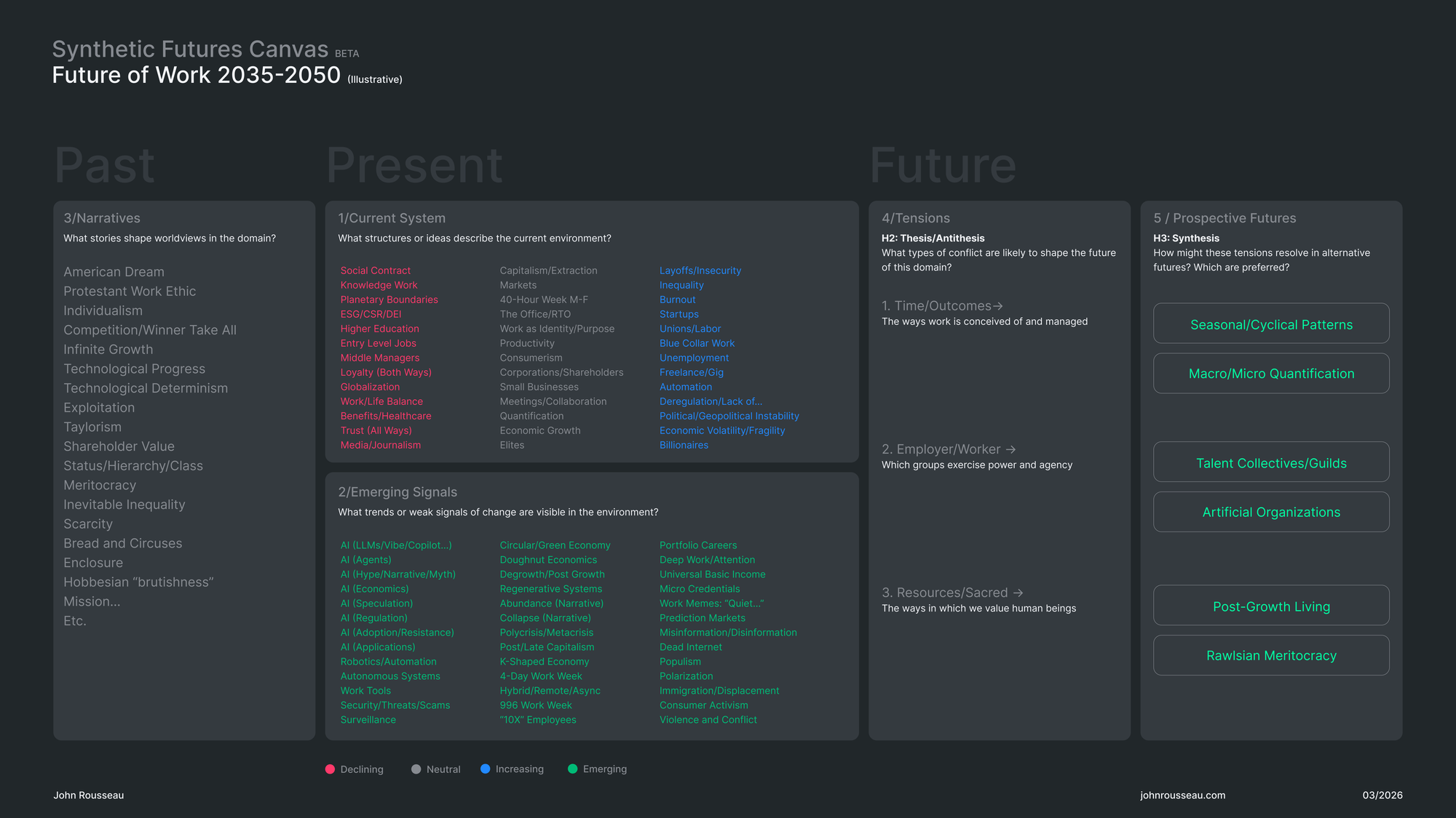 Prototype: Synthetic Futures Canvas