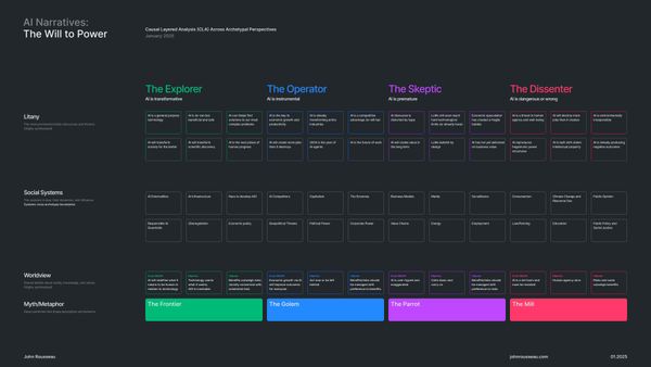 AI Narratives: the Will to Power