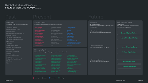 Prototype: Synthetic Futures Canvas