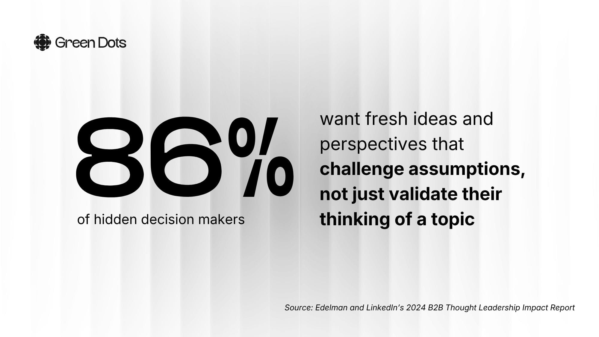 86% of hidden decision makers want fresh ideas and perspectives that challenge assumptions rather than simply validate existing thinking.