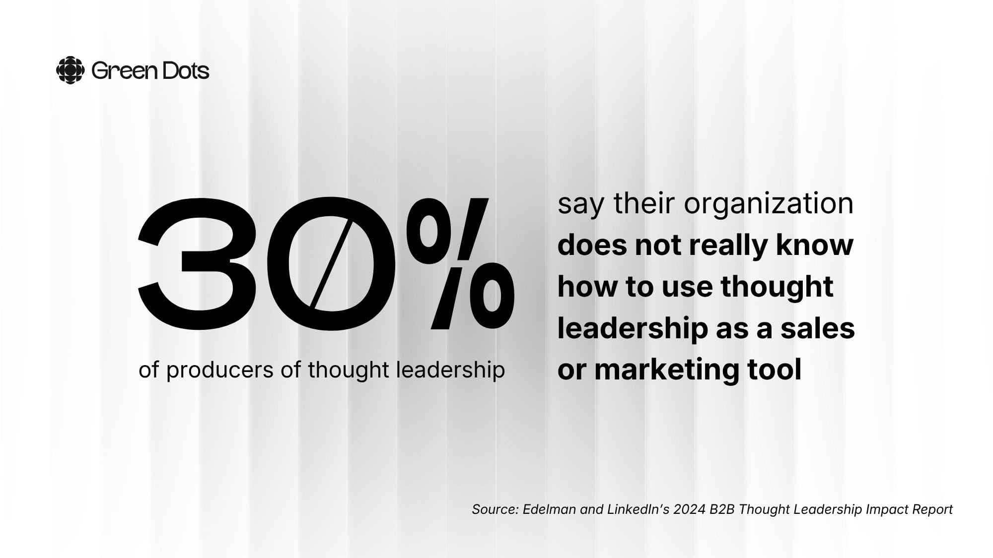 30% of thought leadership producers say their organization does not really know how to use thought leadership as a sales or marketing tool.