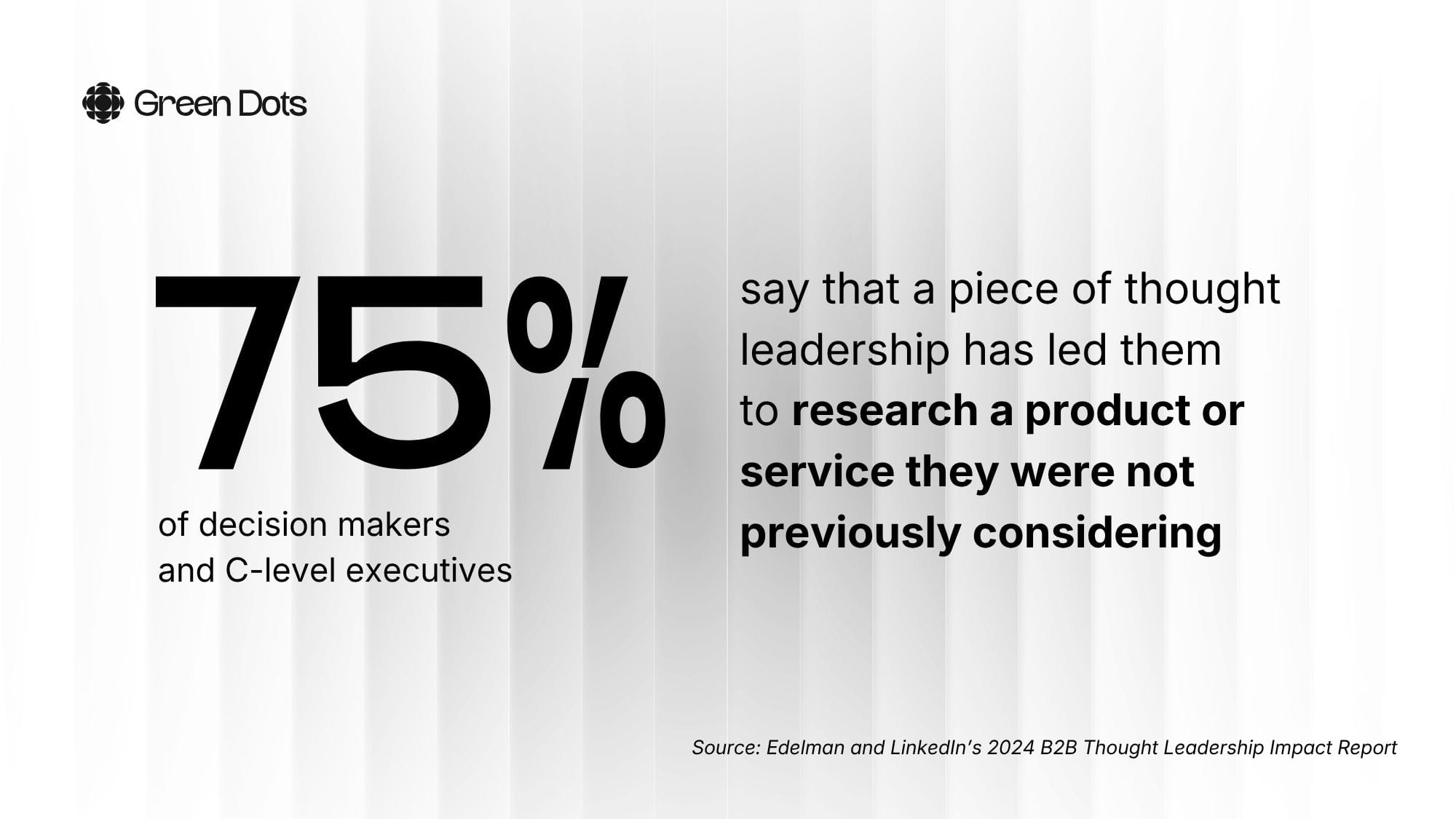 75% of decision makers and C-level executives say thought leadership led them to research a product or service they were not previously considering.