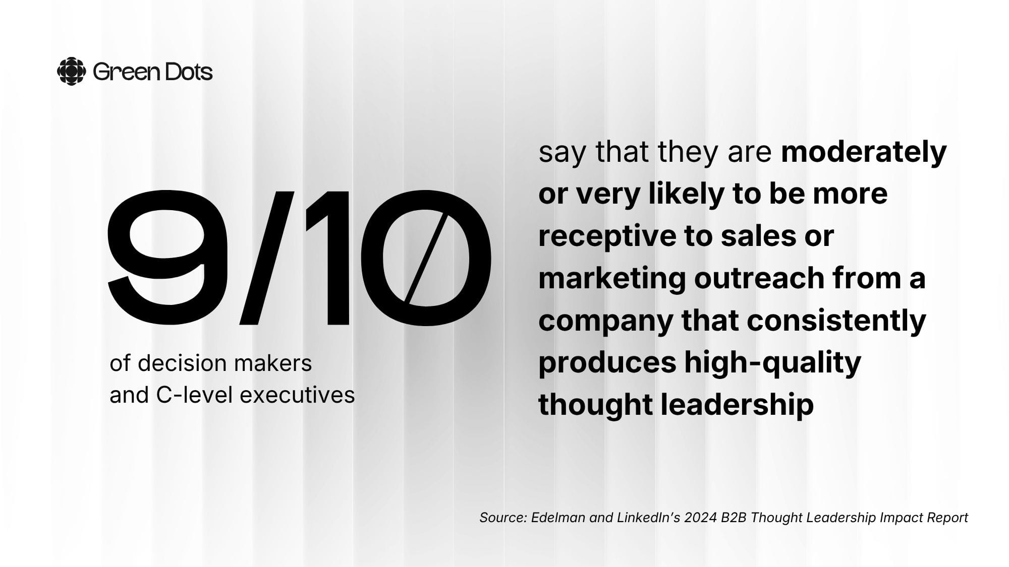 Nine out of ten decision makers and C-level executives say they are more receptive to sales or marketing outreach from companies that consistently produce high-quality thought leadership.