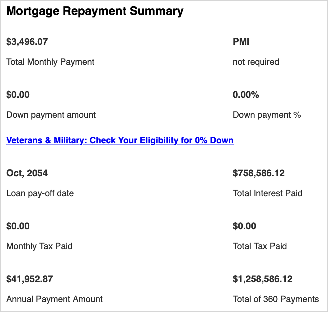 numbers from https://www.mortgagecalculator.org, validating our results