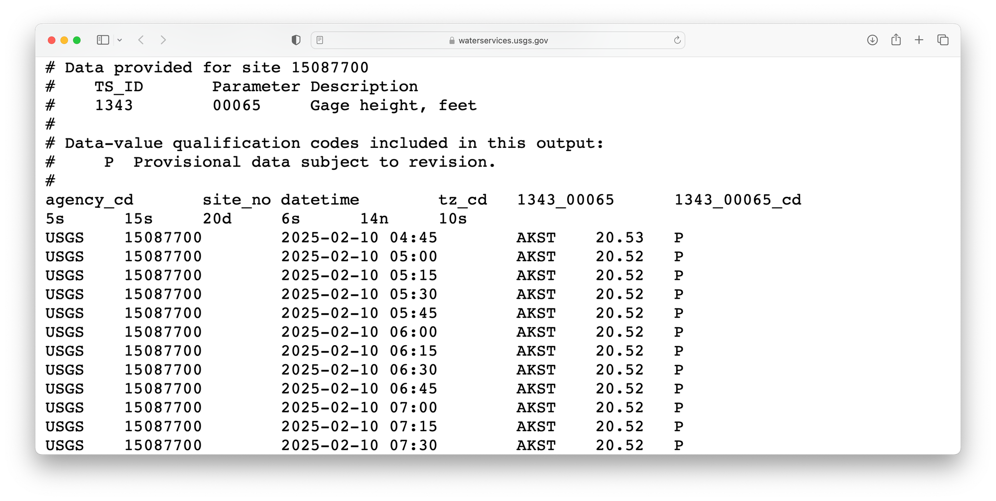 15-minute river height readings, posted publicly in real time by USGS