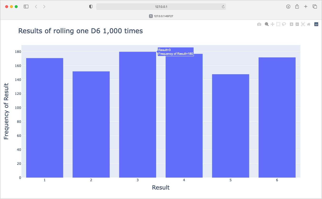 bar graph showing results of rolling a D6 die 1,000 times