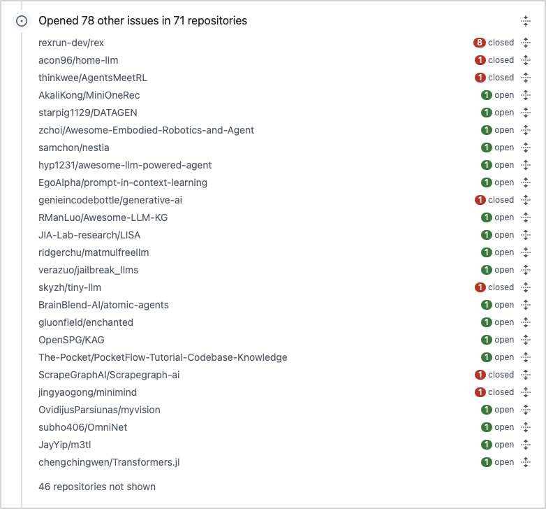 Screenshot of a user's recent GitHub activity, showing many issues opened across many different repositories