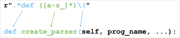 diagram matching parts of a regular expression to parts of a string