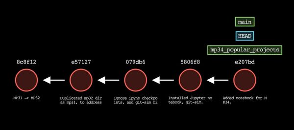 Exploring recent Python repositories