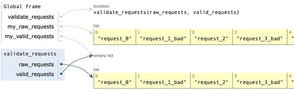 Python Lists: A closer look, part 8