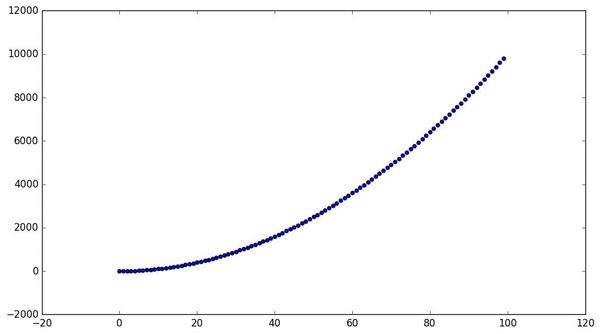 OOP in Python, part 2: What's so special about self?