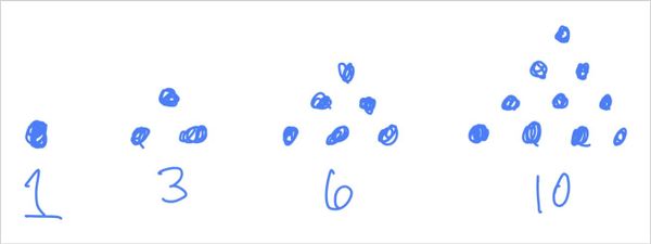 OOP in Python, part 16: Class structure in Matplotlib