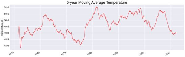The importance of profiling