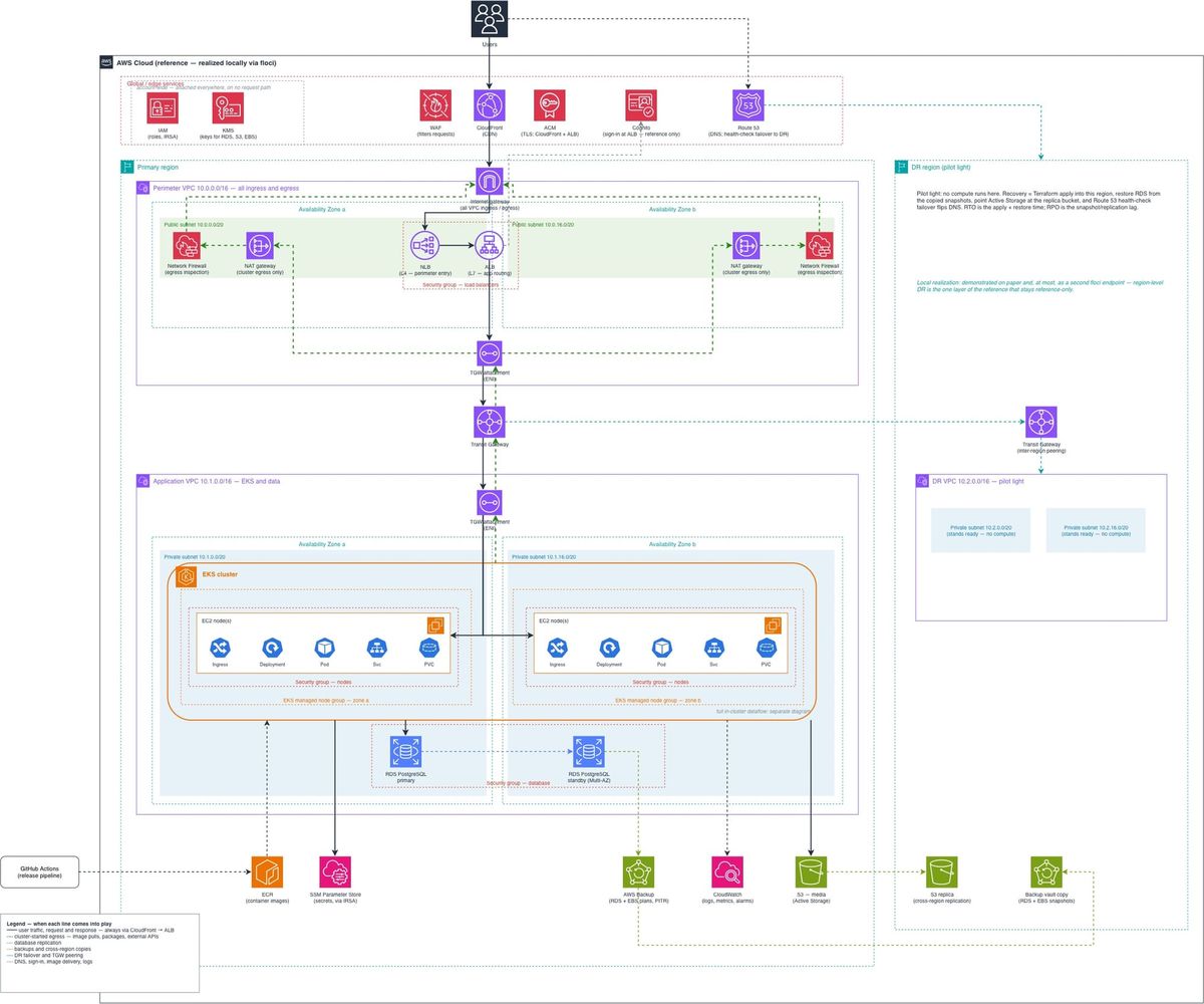 [Quick Bites] Enterprise Cloud Infra