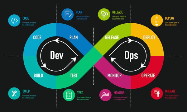 Is DevOps Right For You?