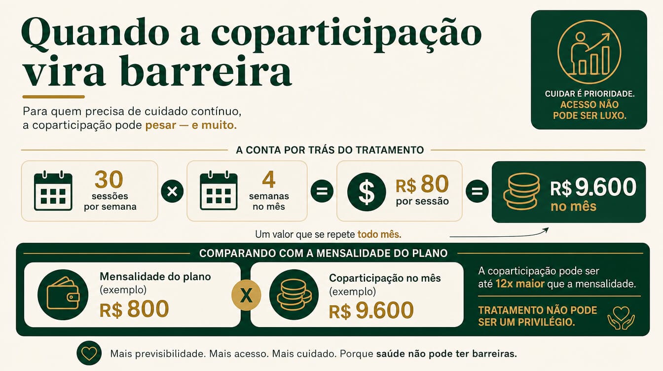 Checklist de documentos para analisar coparticipação abusiva em tratamento de TEA.