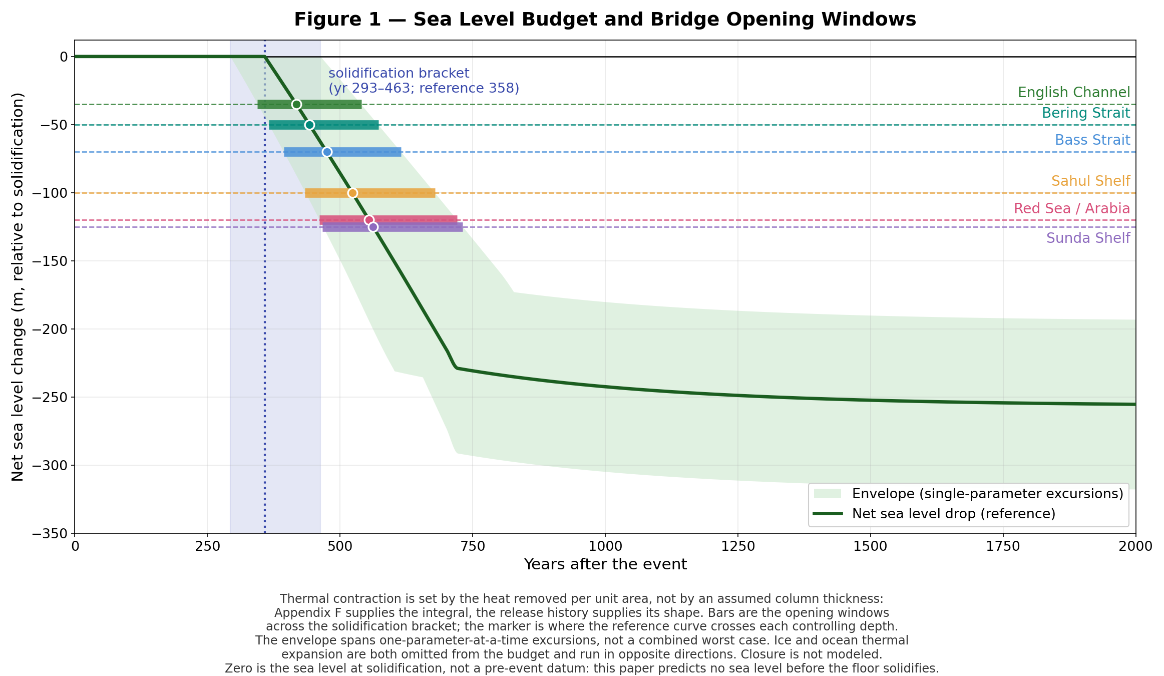 Figure_1_Sea_Level_Budget_v4.0.png