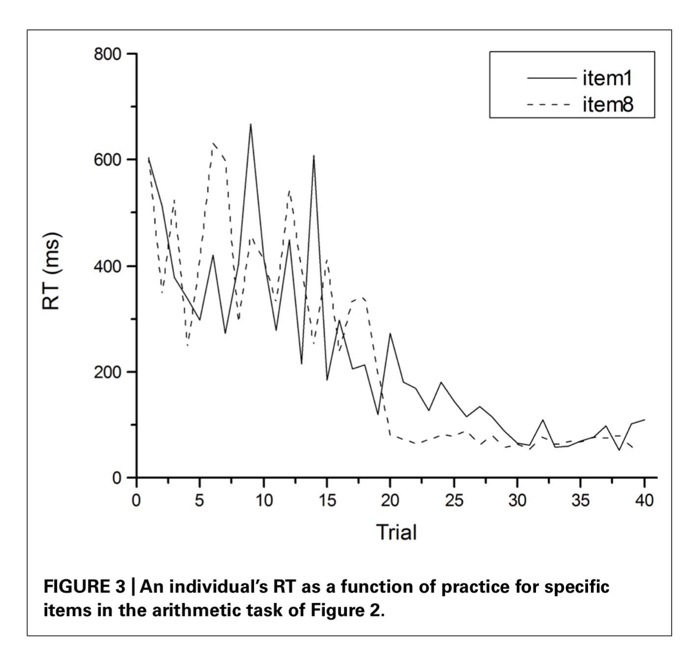 Speelman, C. P., & McGann, M. (2013). How mean is the mean? Frontiers in Psychology, 4, 451, p. 6.