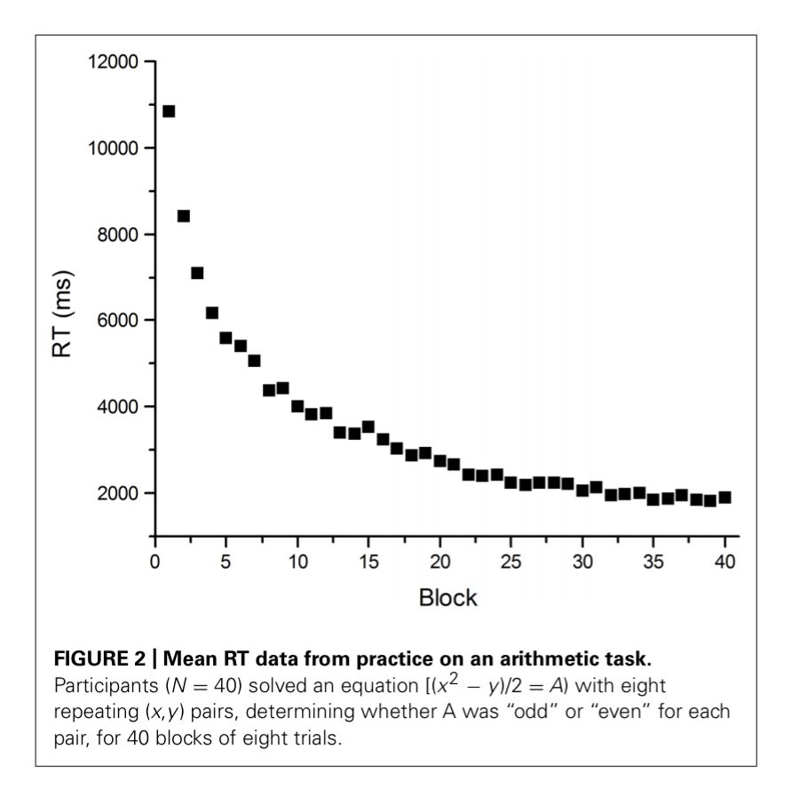 Speelman, C. P., & McGann, M. (2013). How mean is the mean? Frontiers in Psychology, 4, 451.