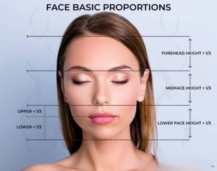 Face Beauty ratio