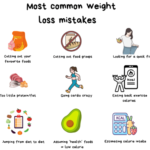 Common mistakes During Weight loss