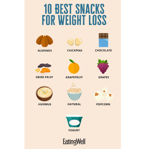  “Healthy late-night snacks that support weight loss”