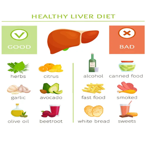 Balanced meal for reversing non-alcoholic fatty liver