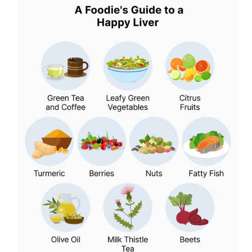 Healthy food to reverse non-alcoholic fatty liver