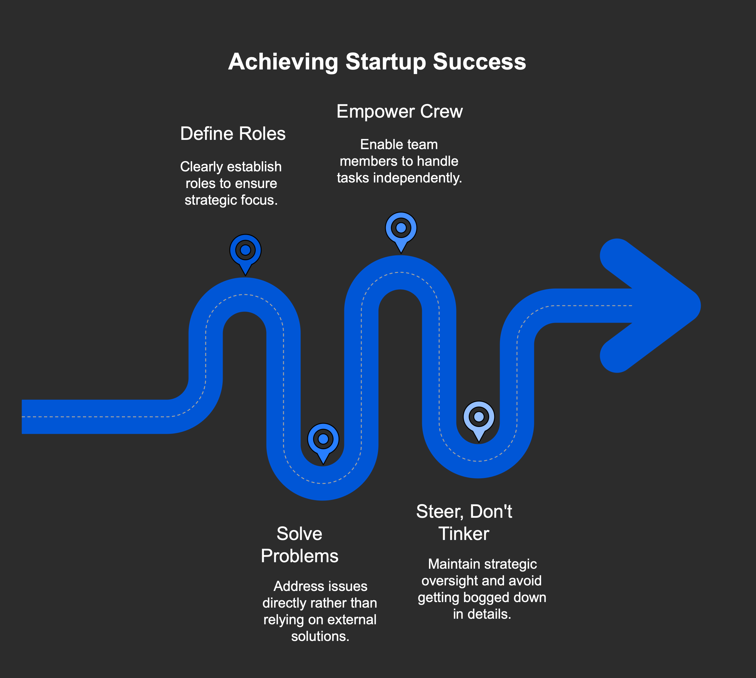 Achieving Startup Success