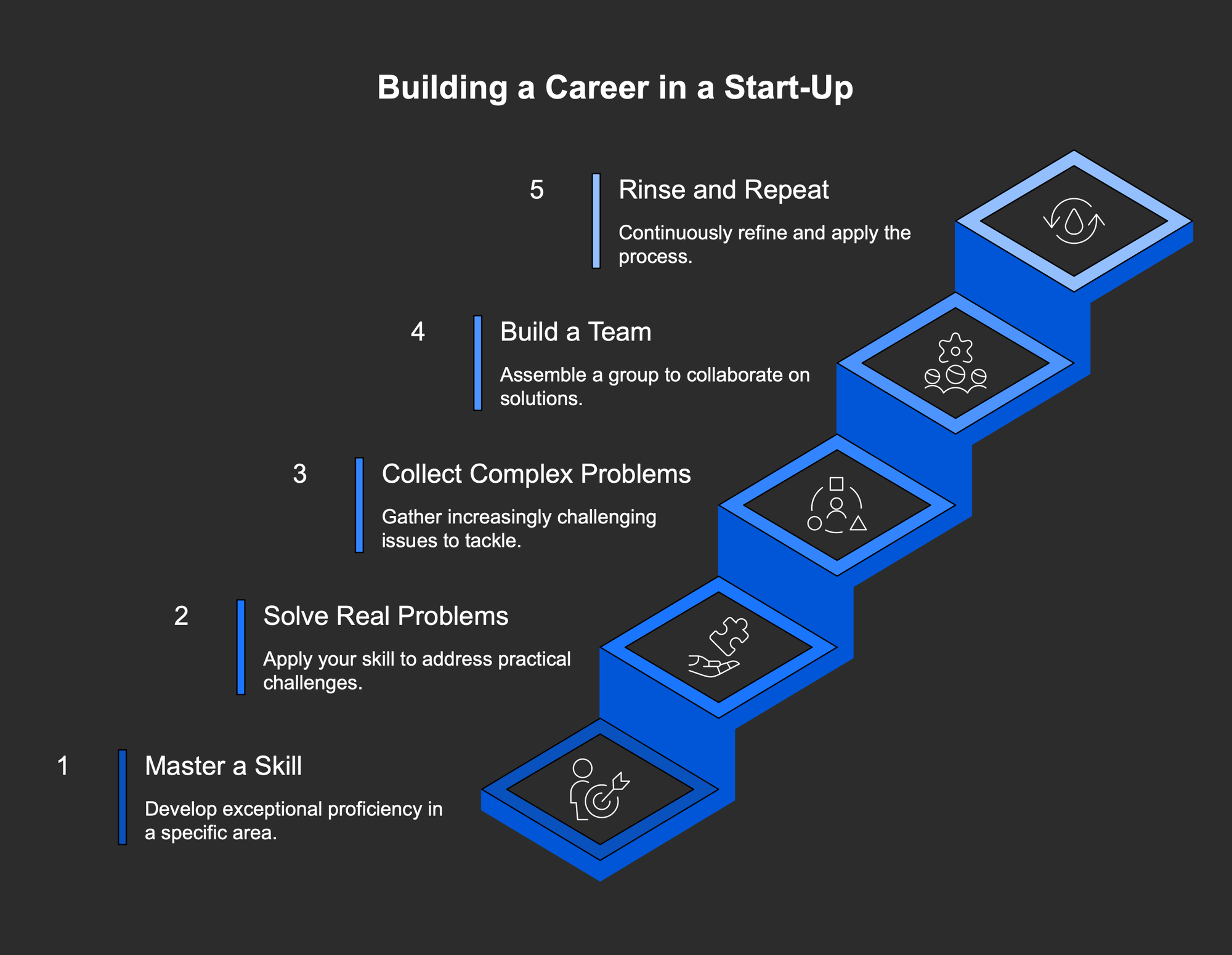 Building a Career in a Startup
