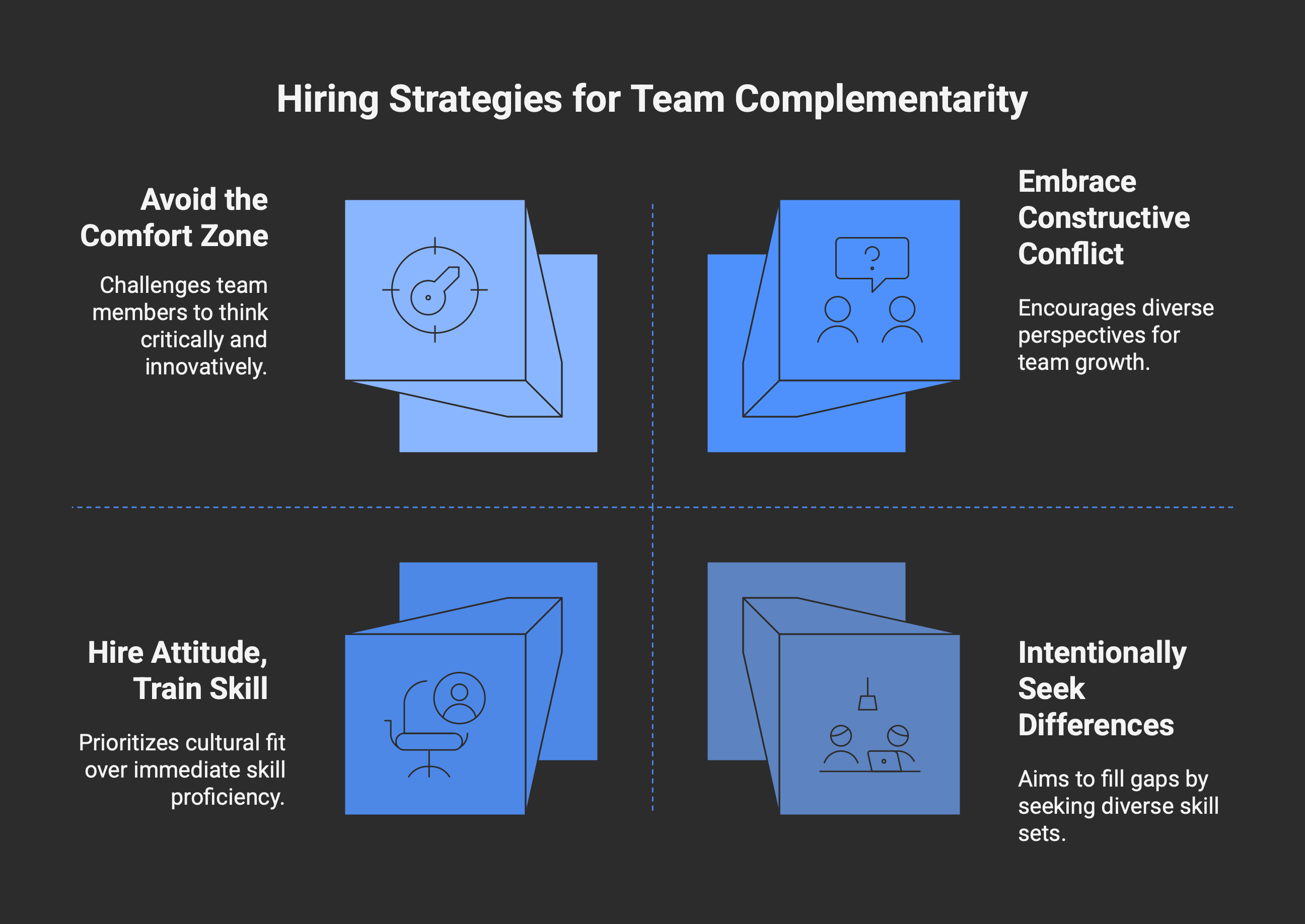 Hire Attitude and Train Skills