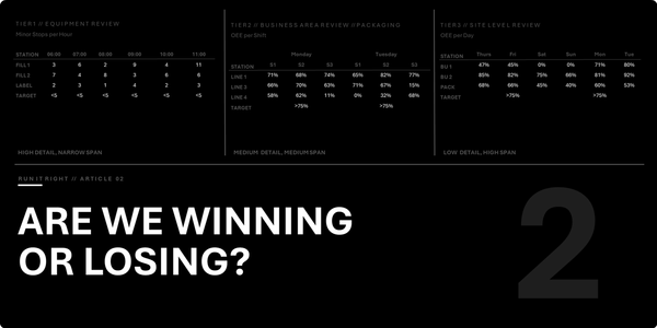 Are we Winning or Losing?