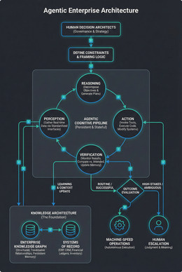 The Quiet Revolution: Why Your Organization Is About to Become Something Entirely New