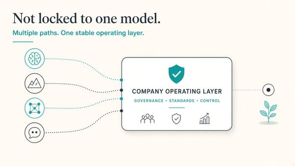 Locking your ops to one AI model is an expensive habit