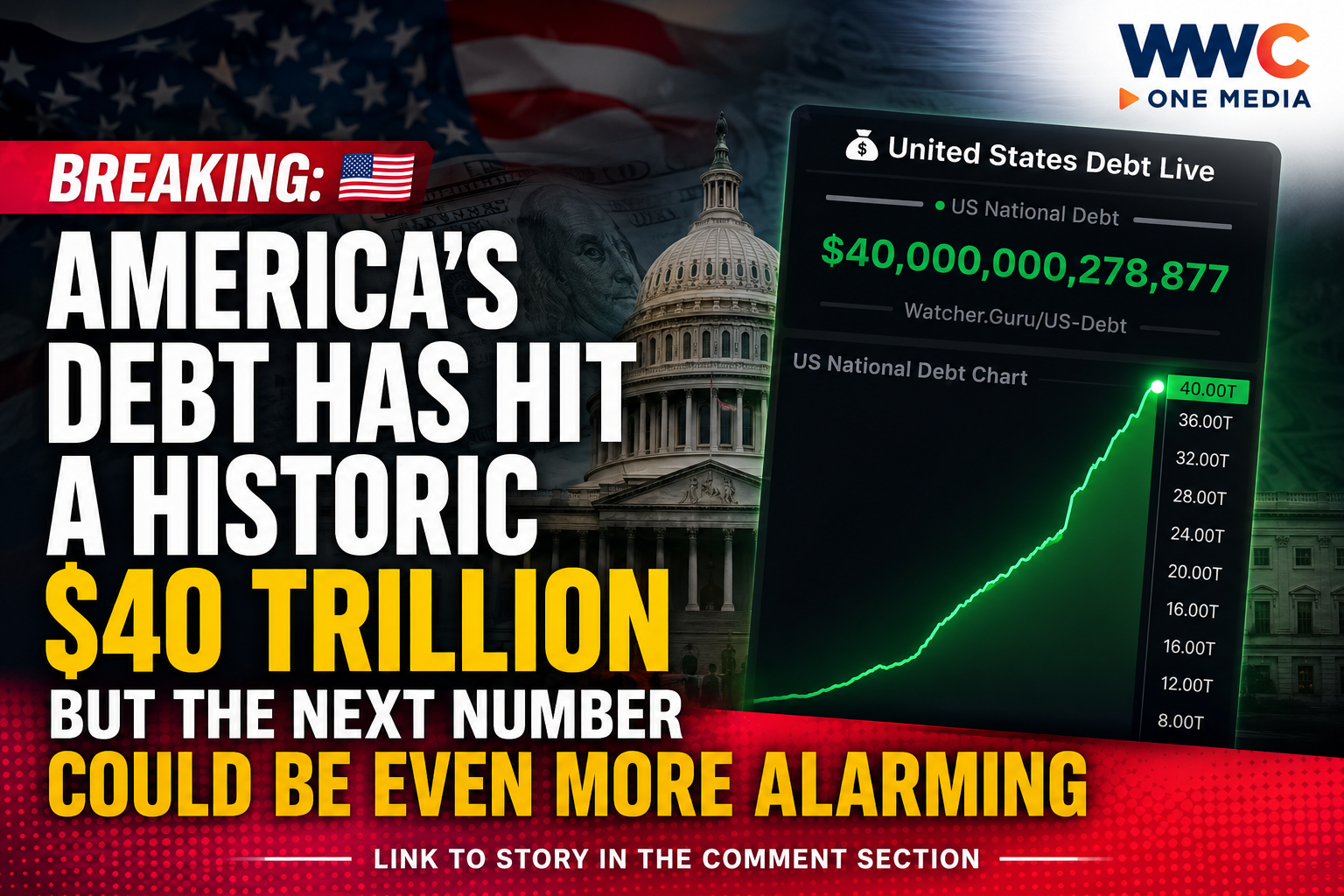 America’s Debt Has Hit a Historic $40 Trillion — But the Next Number Could Be Even More Alarming