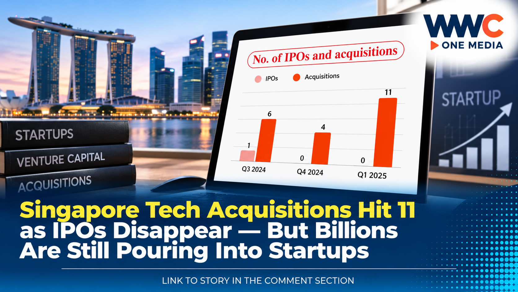 Singapore Tech Acquisitions Hit 11 as IPOs Disappear — But Billions Are Still Pouring Into Startups