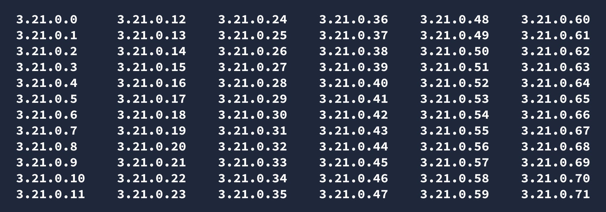 How to do bulk IP lookups