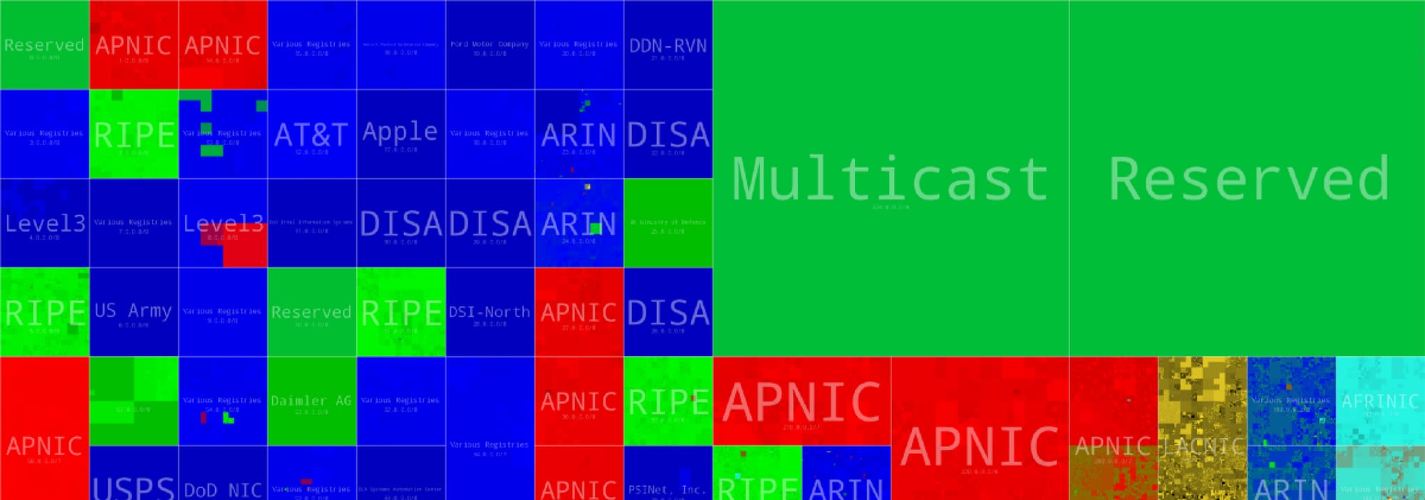 Looking back at 2018 with IPinfo
