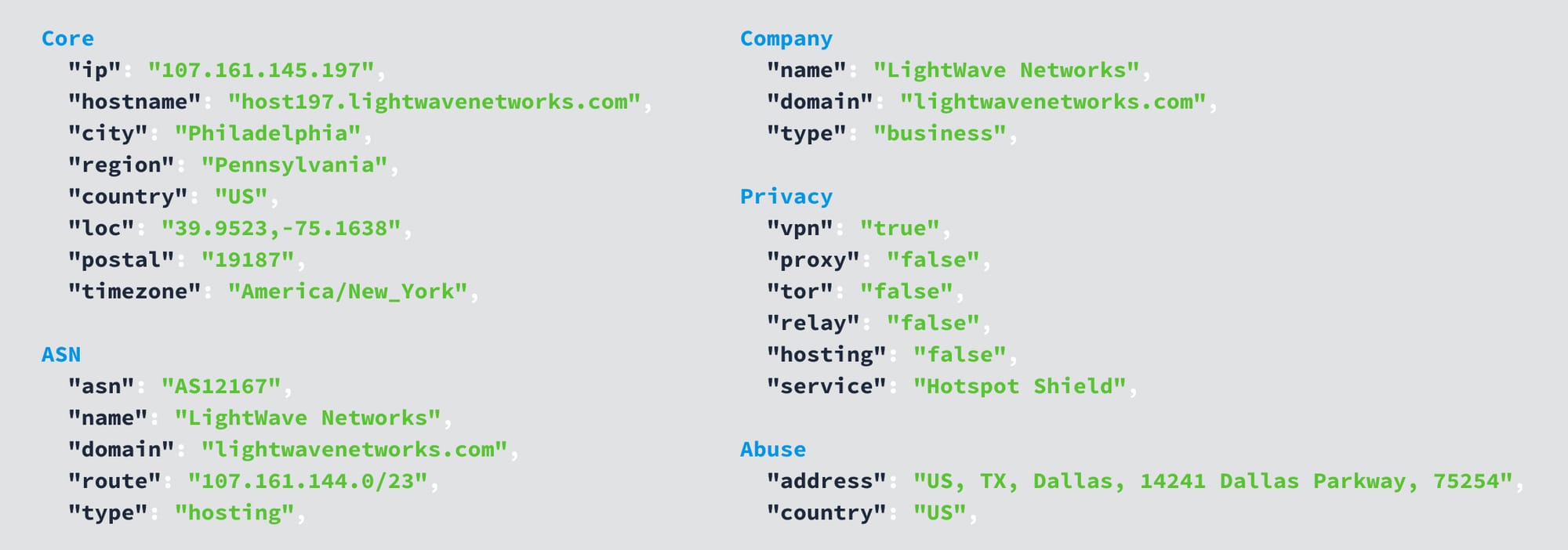 Introduction to the IPinfo CLI